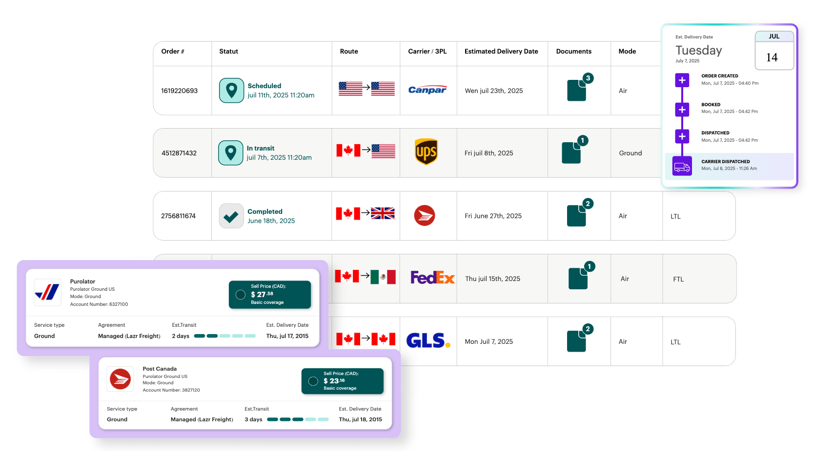 Shipment tracking dashboard showing real-time delivery status, carrier details, estimated delivery dates, and order progress across multiple international routes with carriers like UPS, FedEx, Purolator, Midland, Este, Synergie Canada.